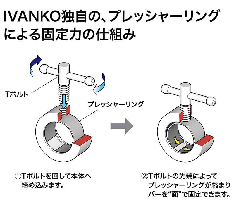 リーズナブルに手に入るバーベルシャフトのこだわりとは？ | FITNESS