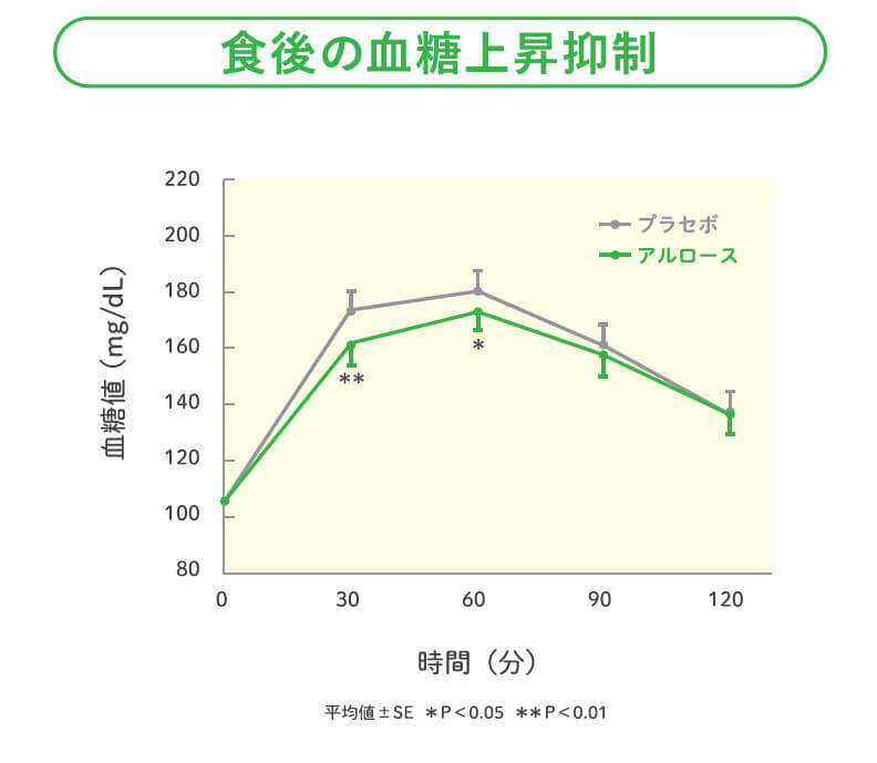 減量にもバルクアップにも効果的 希少糖「アルロース」とは 