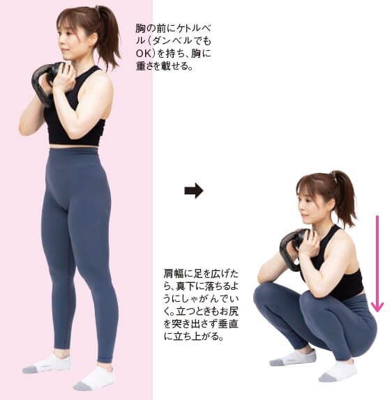 ゴブレットスクワット