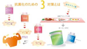 抗酸化のための対策とは
