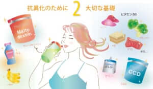 抗酸化のために大切な基礎