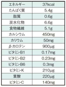 ブロッコリーはハイスペック野菜