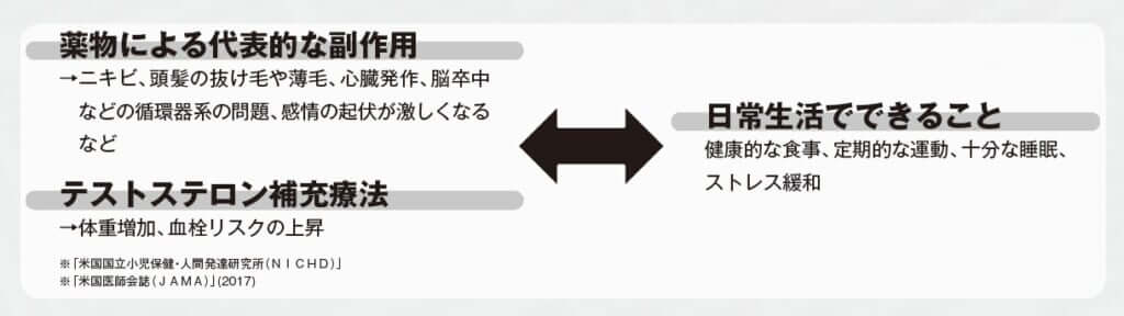 自然なホルモン分泌法を探ろう