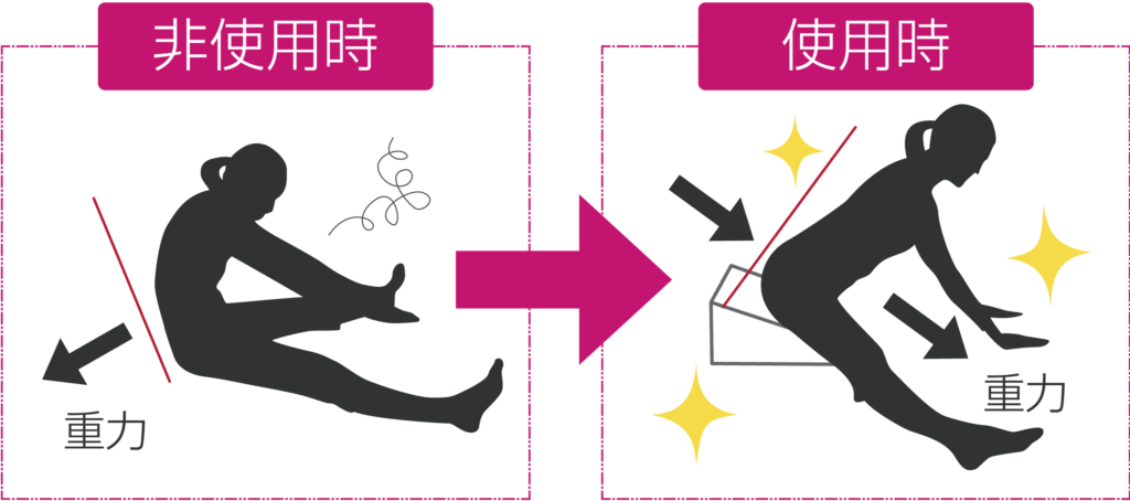 ピラティスやヨガの定番アイテム】股関節ストレッチのためのツール