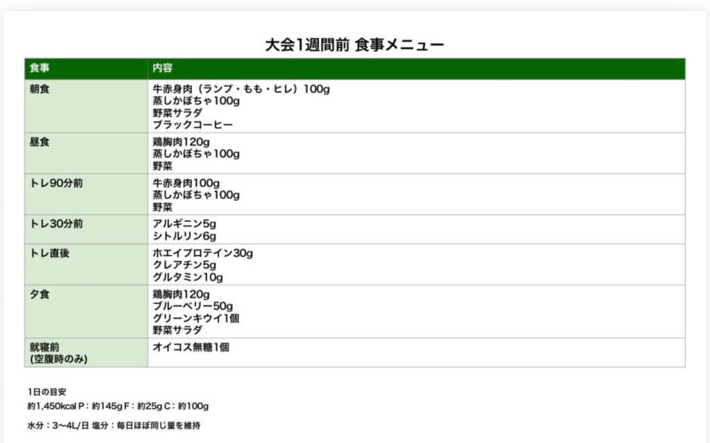築本さんの減量期の食事