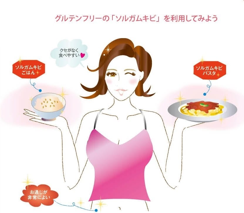 グルテンフリーは よい わるい 今後注目される キビ の効果とは ページ 2 2 Fitness Love グルテンフリーは よい わるい 今後注目される キビ の効果とは ページ 2 2 Fitness Love