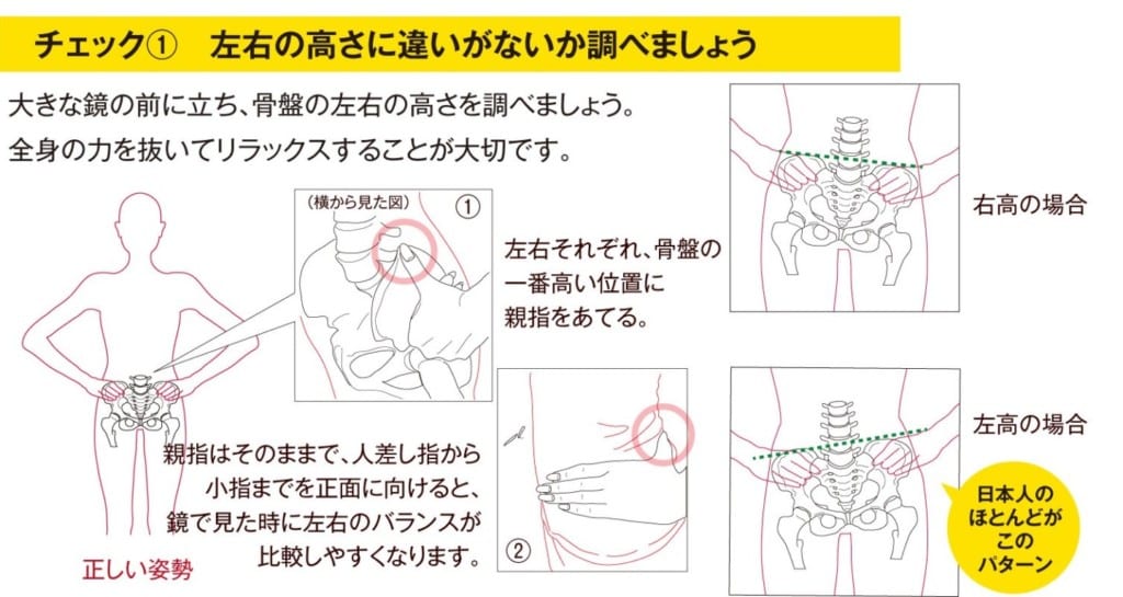 １日たった10分でたまった疲れがほぐれる Fitness Love