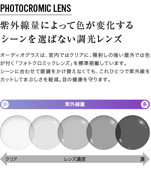耳をふさがず音楽を楽しめるスポーツサングラス Fitness Love