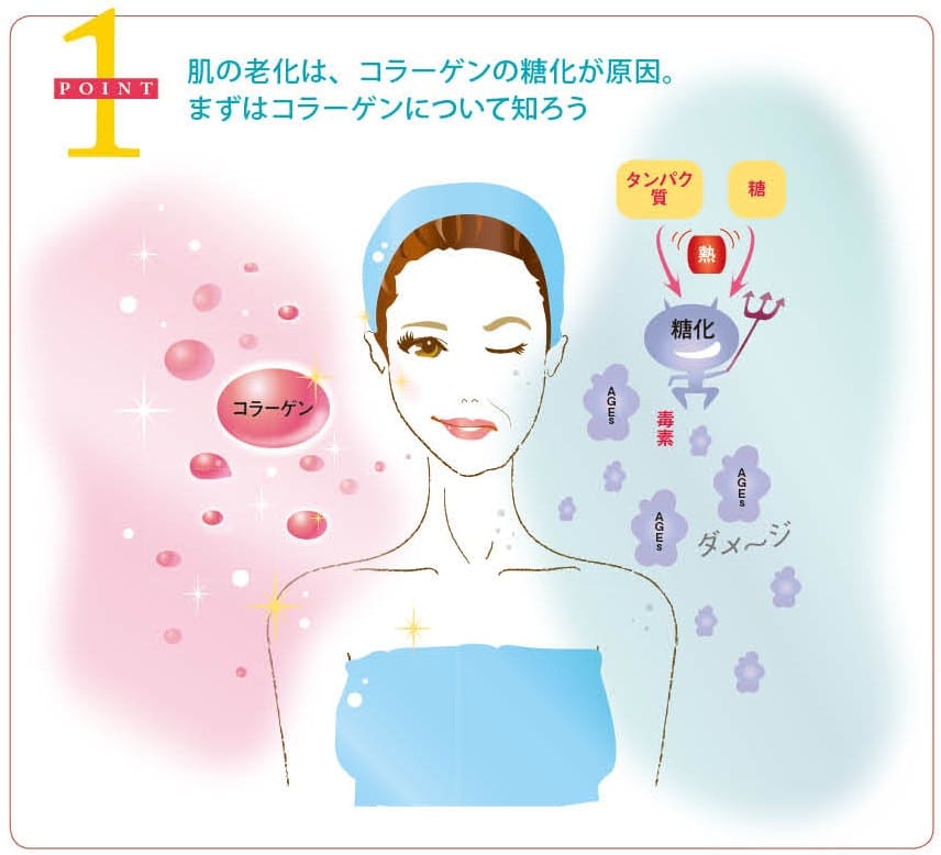 若さを保つポイント 抗糖化 って知ってる Fitness Love