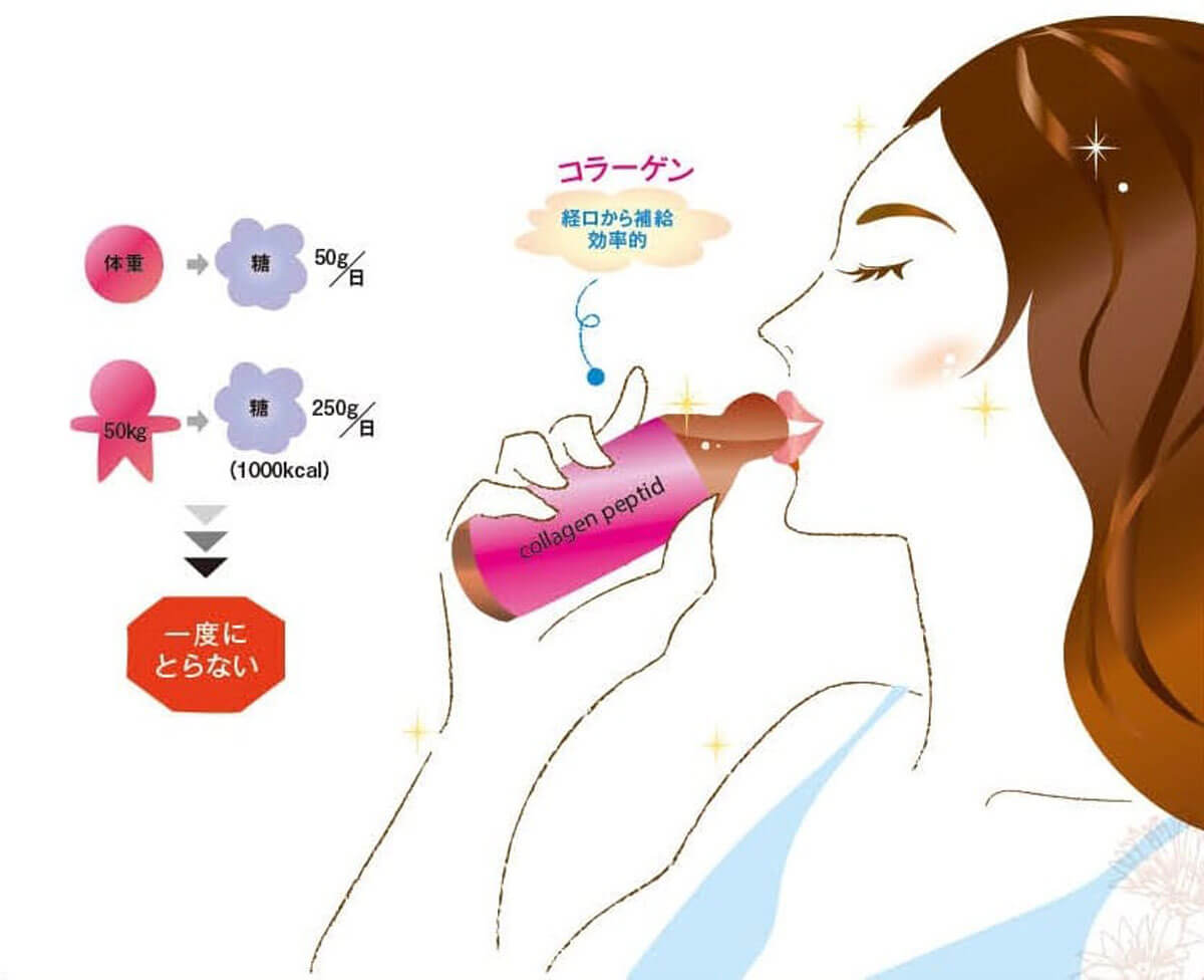 糖質制限ダイエットの問題点と適切な糖の摂取量とは？