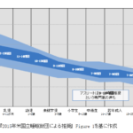 年齢別推奨睡眠時間