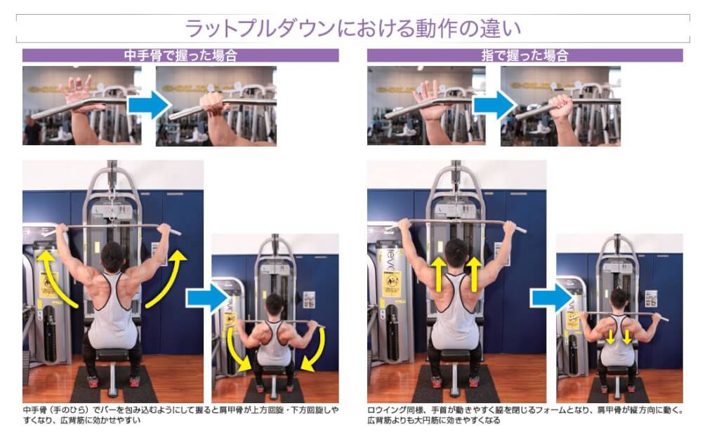 ラットプルダウンにおける動作の違い