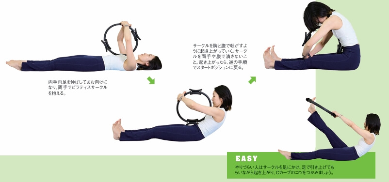 サークルを使った ロールアップ