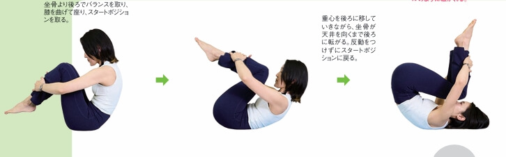 ローリング・ライク・ア・ボール