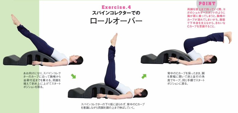 スパインコレクターでの ロールオーバー