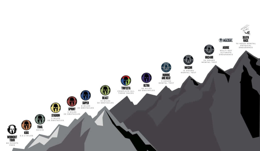 スパルタンレースとは